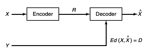 figure Figure 15.33 Rate distortion with sde information.png